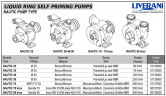 Vortexpumpe zum Pumpen von Meerwasser LIVERANI NAUTIC 40, 120 l/min, Bronze, ohne Motor