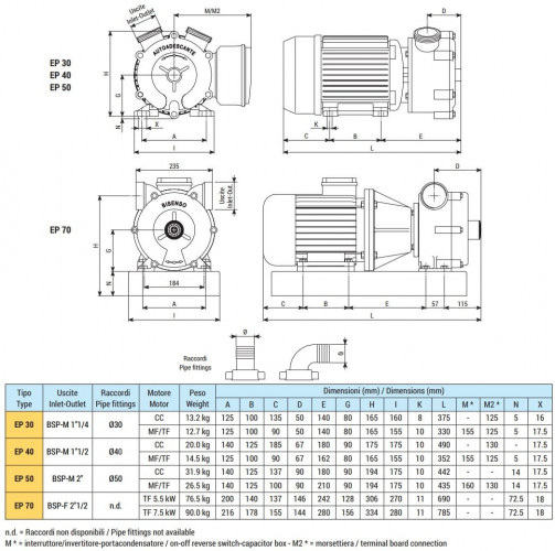 Marine-Wirbelpumpe LIVERANI EP 40 + BY-PASS, 120 l/min, TF/I 0,75 kW, 1400 U/min, 380 V, Bronze