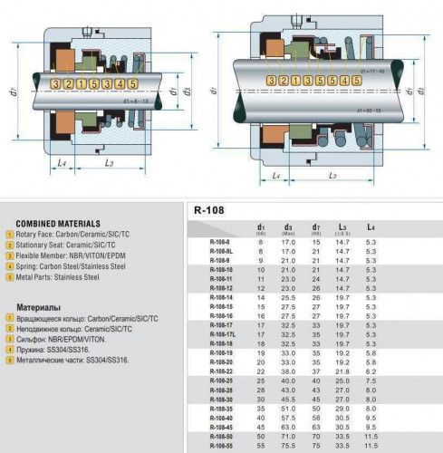 Gleitringdichtung für Pumpenwelle R-108 45 mm Typ FLOWSERVE 100, ROTEN 51, LATTY T100 aus den Werkstoffen SIC/SIC, NBR, 304
