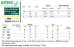 Multifunktionale Magnetdosierpumpe EMEC TMS AC MF (mit elektrischem und pneumatischem Antrieb) 50–230 l/h, 10–0 bar