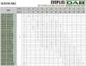 DAB EVOPLUS 120/250 40 1x220-240 Y25 Umwälzpumpe mit elektronischer Steuerung, 60220910