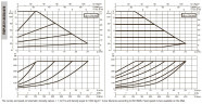 DAB EVOPLUS 120/250 40 1x220-240 Y25 Umwälzpumpe mit elektronischer Steuerung, 60220910