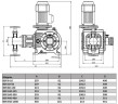 BSR 480/1,6 AISI 304, Ex Kolbendosierpumpe