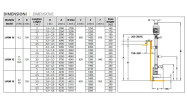 Veneroni LVEM 15, 30 kW, 4,5m, 360 m3/h elektrische vertikale Pumpe mit Mischpropeller