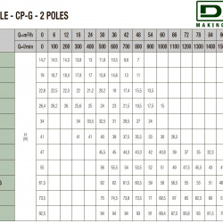 DAB CP-G 65-9250/A/BAQE/30 IE3 Umwälzpumpe, 1D4411GFV