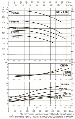 DAB CP-G 65-9250/A/BAQE/30 IE3 Umwälzpumpe, 1D4411GFV
