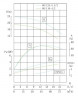 TKHW 80/110-4/2 (45/16), 4 kW, AISI 304, 2900 horizontale Pumpe aus rostfreiem Stahl