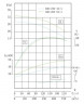TKW 300/285-55/4 (600/25), 55 kW, 1480 Horizontale Zentrifugalpumpe