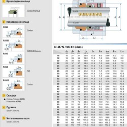 Gleitringdichtung R-M7N 43, SIC/SIC, EPDM, 304, G9