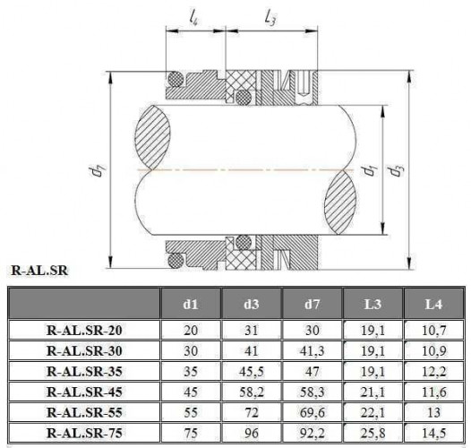 Gleitringdichtung für Alfa Laval Pumpe R-AL.SR 55, SS/CAR, EPDM, 304 Typ AESSEAL W03U, W03SU, W03S, W03DU, W03