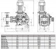 BSR 550/1,3 AISI 304, Ex Kolbendosierpumpe