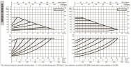 DAB EVOPLUS 120/340 65 1x220-240 Y25 Umwälzpumpe mit elektronischer Steuerung, 60220915
