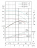 TKHW 40/220-4/2 (5,5/60), 4 kW, AISI 304, 2900 horizontale Pumpe aus rostfreiem Stahl