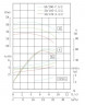 TKW 50/200-7.5/2 (25/50), 7,5 kW, 2900 Horizontale Zentrifugalpumpe