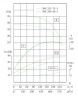TKW 300/325-75/4 (600/34), 75 kW, 1480 Horizontale Zentrifugalpumpe