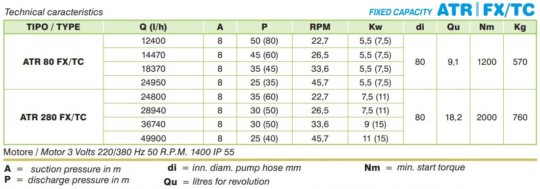 Schlauchpumpe für Schlammförderung ACME Pompe ATR 280 FX/TC 33090 l/h, 15 kW, 30,3 U/min, mit fester Förderleistung