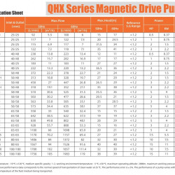 Pumpe für chemisch aggressive Flüssigkeiten magnetisch QHX-P-441SSV-5V38BFQLB-S, PVDF, 0,75 kW, 380 V, BT4 Ex-Motor