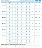 Peristaltikpumpe ACME Pompe ASP 25 FX 672 l/h, 0,55 kW, 35 U/min, mit fester Förderleistung für hochviskose Flüssigkeiten