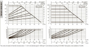 DAB EVOPLUS 120/450 100 1x220-240 Y25 Umwälzpumpe mit elektronischer Steuerung, 60220919
