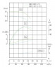 TKW 100/110-5.5/2 (72/17), 5,5 kW, 2900 Horizontale Zentrifugalpumpe