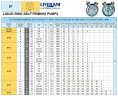 Marine-Wirbelpumpe LIVERANI EP 50 + BY-PASS, 230 l/min, TF/M 1,87 kW, 1400 U/min, 380 V, Bronze