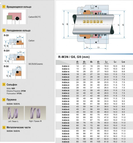 Gleitringdichtung für Pumpe R-M3N 20, SS/CAR, VITON, 304, G6