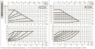DAB EVOPLUS 150/250 40 1x220-240 Y25 Umwälzpumpe mit elektronischer Steuerung, 60231403