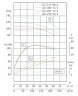 TKHW 125/270-55/2 (134/88), 55 kW, AISI 304, 2900 horizontale Pumpe aus rostfreiem Stahl