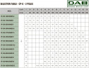 DAB CP-G 80-2770/A/BAQE/7.5 IE3 Umwälzpumpe, 1D5211GAV