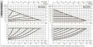 DAB EVOPLUS 150/280 50 1x220-240 Y25 Umwälzpumpe mit elektronischer Steuerung, 60231408