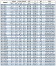 BGW 80-200(I)B (87/38), 15kW, 2880 Horizontale Kreiselpumpe
