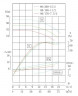 TKHW 80/185-11/2 (47/44), 11 kW, AISI 304, 2900 horizontale Pumpe aus rostfreiem Stahl