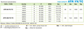 Peristaltikpumpe ACME Pompe ATR 280 FX/TC 57044 l/h, 15 kW, 52,2 U/min, mit fester Förderleistung für Filterpressen