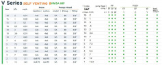 Multifunktionale Magnetdosierpumpe EMEC VMSA MF SELBSTAUFLASTIG 2-13,5 l/h, 18-1 bar