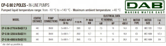 DAB CP-G 80-3250/A/BAQE/11 IE3 Umwälzpumpe, 1D5211GBV