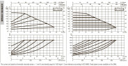 DAB EVOPLUS 150/340 65 1x220-240 Y25 Umwälzpumpe mit elektronischer Steuerung, 60220916