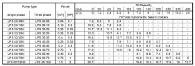 Umwälzpumpe Ebara LPS/I 50/75, 380V