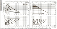 DAB EVOPLUS 180/250 40 1x220-240 Y25 Umwälzpumpe mit elektronischer Steuerung, 60231404