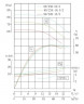 TKHW 80/250-22/2 (50/80), 22 kW, AISI 304, 2900 horizontale Pumpe aus rostfreiem Stahl