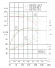 TKHW 125/310-75/2 (143/125), 75 kW, AISI 304, 2900 horizontale Pumpe aus rostfreiem Stahl