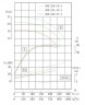 TKW 300/220-37/4 (609/14), 37 kW, 1480 Horizontale Zentrifugalpumpe