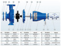 Pumpe für Wasserversorgung BSM4 200-400/750 (500/37,4), 75 kW, 1450
