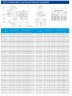 TKHW 40/90-0.75/2 (11/10), 0,75 kW, AISI 304, 2900 horizontale Pumpe aus rostfreiem Stahl