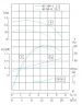 TKHW 40/90-0.75/2 (11/10), 0,75 kW, AISI 304, 2900 horizontale Pumpe aus rostfreiem Stahl