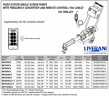 Schraubenpumpe LIVERANI MXF30INCA MF 1,5 kW 190–880 U/min 220 V AISI 316 mit Frequenzumrichter, Fernbedienung (15 m), auf einem Fahrgestell