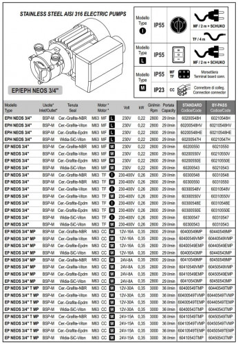 Vortexpumpe für die Weinherstellung LIVERANI EP NEOS 3/4 T MP + BY-PASS, 36 l/min, CC/24V, 0,35 kW, 2800 U/min, AISI 316, Seal Cer.-Grafite-EPDM