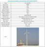 Set bestehend aus horizontalem Windgenerator DK-Series RX-500K-DK 500 kW 380 V, Netzsteuerung FKJ-GT-Y 500 kW, Wechselrichter DMWG-500KST