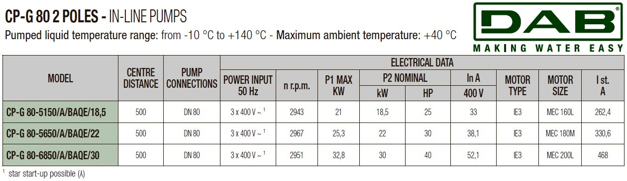 DAB CP-G 80-5650/A/BAQE/22 IE3 Umwälzpumpe, 1D5311GEV