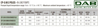 DAB CP-G 80-5650/A/BAQE/22 IE3 Umwälzpumpe, 1D5311GEV
