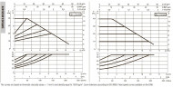 DAB EVOPLUS 40/220 40 1x220-240 Y25 Umwälzpumpe mit elektronischer Steuerung, 60231400